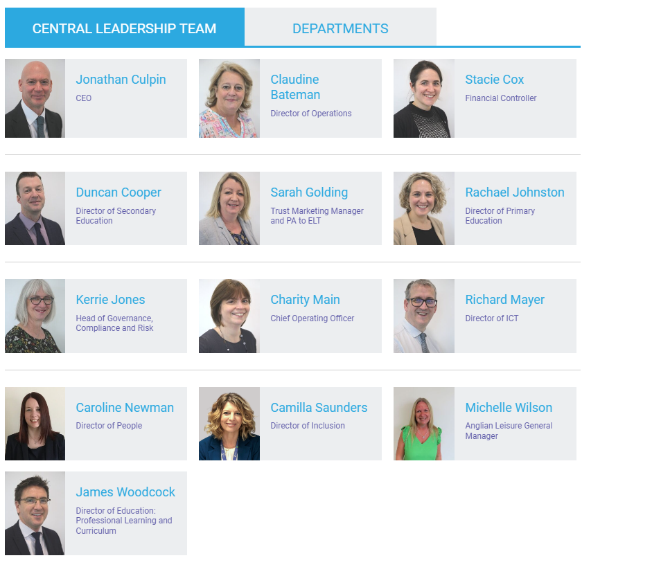 A screenshot of Anglian Learning's Central Leadership Team with their photograph, name and job title