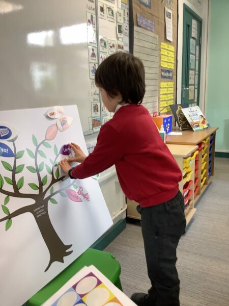 Young child in a red jumper placing a printed leaf onto a poster of a tree.