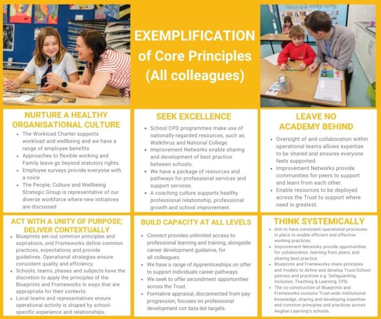 Core Principles – Anglian Learning