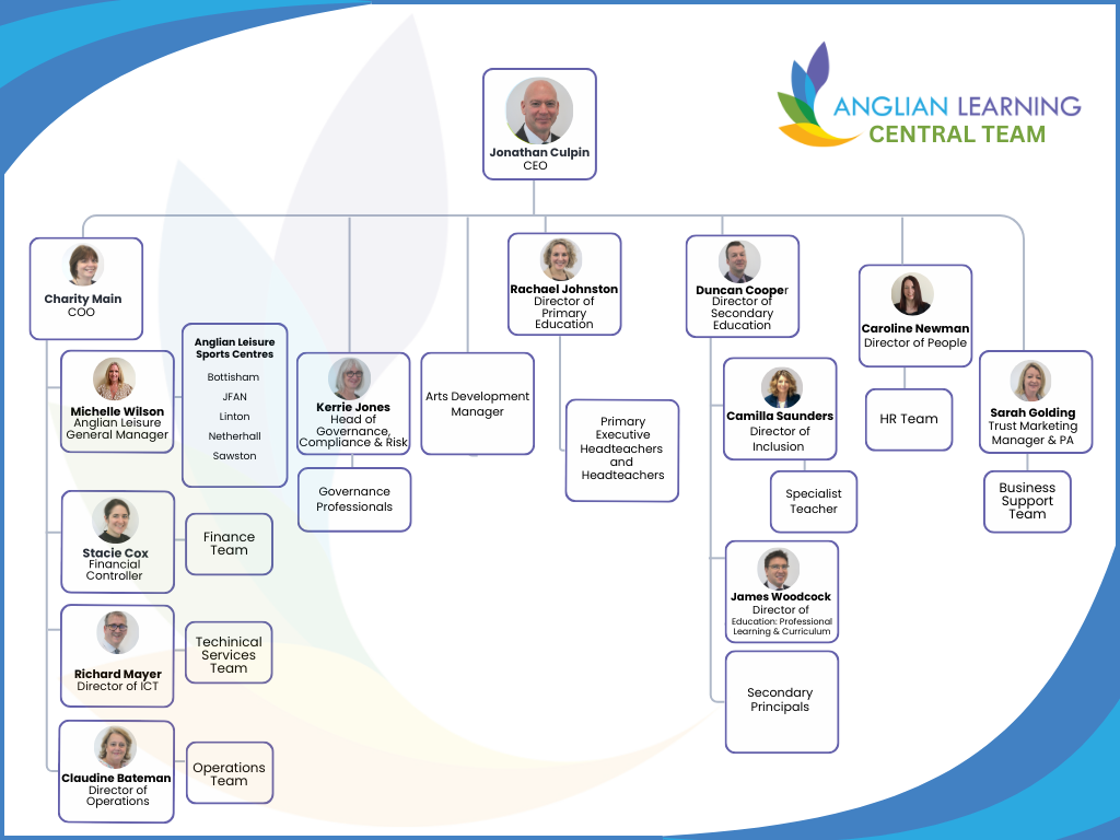 Anglian Learning Organogram