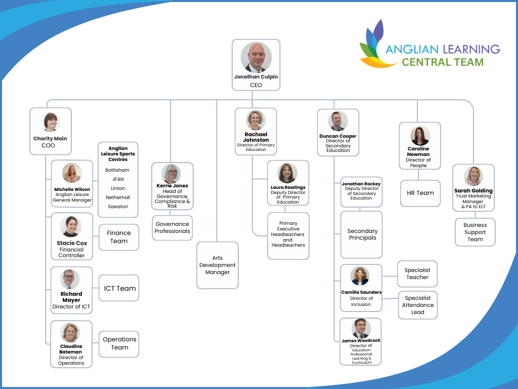 Anglian Learning Organogram