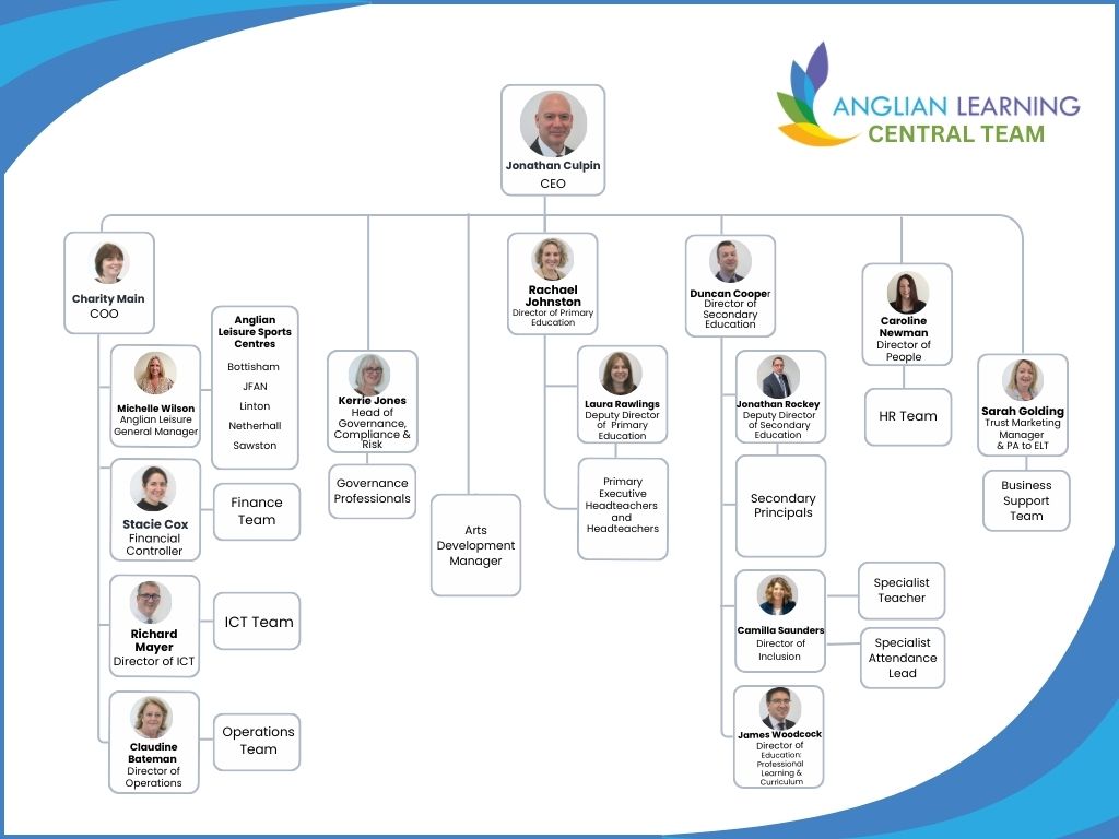 Anglian Learning Organogram