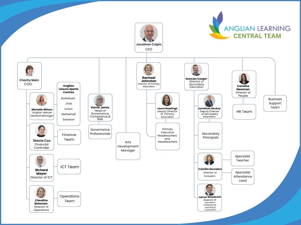 Anglian Learning Organogram